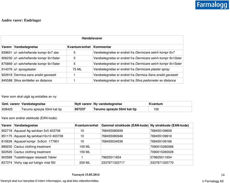 75 ML Varebetegnelse er endret fra Dermicare plaster spray 922918 Dermica sans ansikt gavesett 1 Varebetegnelse er endret fra Dermica Sans ansikt gavesett 845588 Silva skritteller ex distance 1