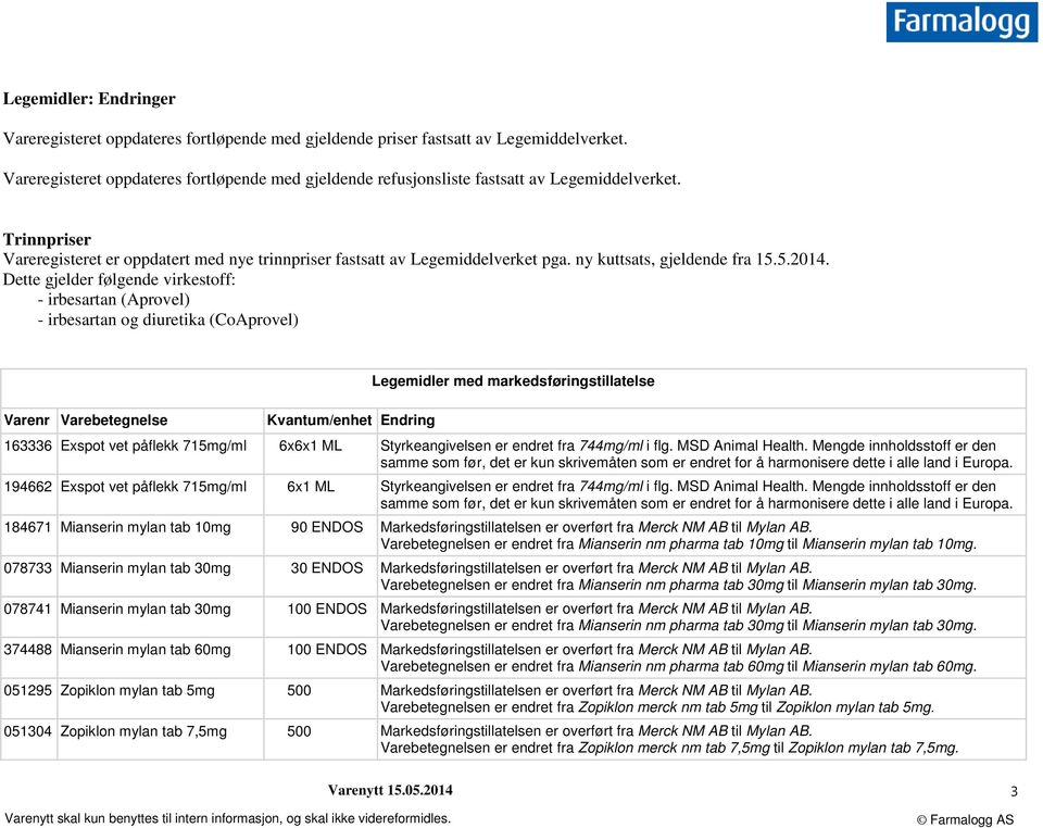 ny kuttsats, gjeldende fra 15.5.2014.