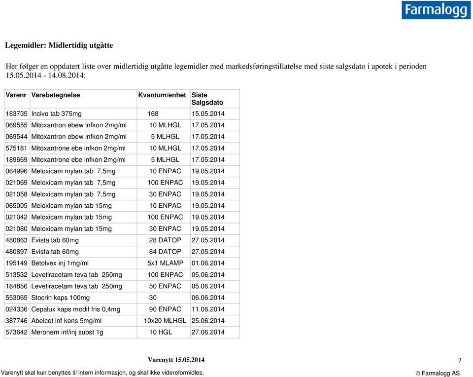 05.2014 575181 Mitoxantrone ebe infkon 2mg/ml 10 MLHGL 17.05.2014 189669 Mitoxantrone ebe infkon 2mg/ml 5 MLHGL 17.05.2014 064996 Meloxicam mylan tab 7,5mg 10 ENPAC 19.05.2014 021069 Meloxicam mylan tab 7,5mg 100 ENPAC 19.