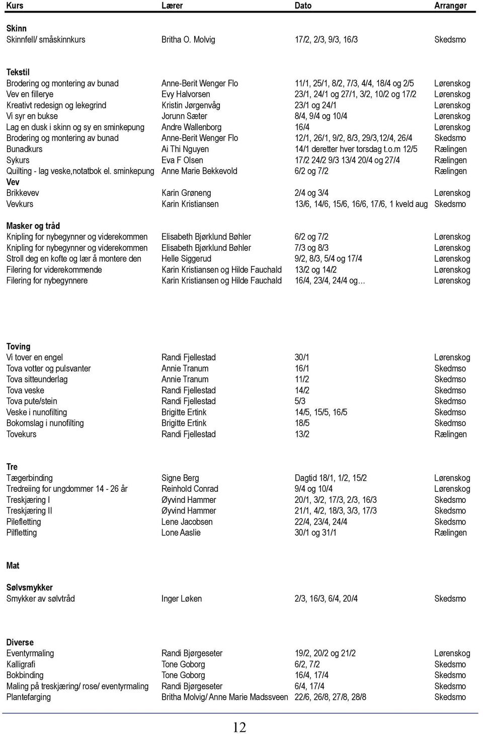 3/2, 10/2 og 17/2 Lørenskog Kreativt redesign og lekegrind Kristin Jørgenvåg 23/1 og 24/1 Lørenskog Vi syr en bukse Jorunn Sæter 8/4, 9/4 og 10/4 Lørenskog Lag en dusk i skinn og sy en sminkepung