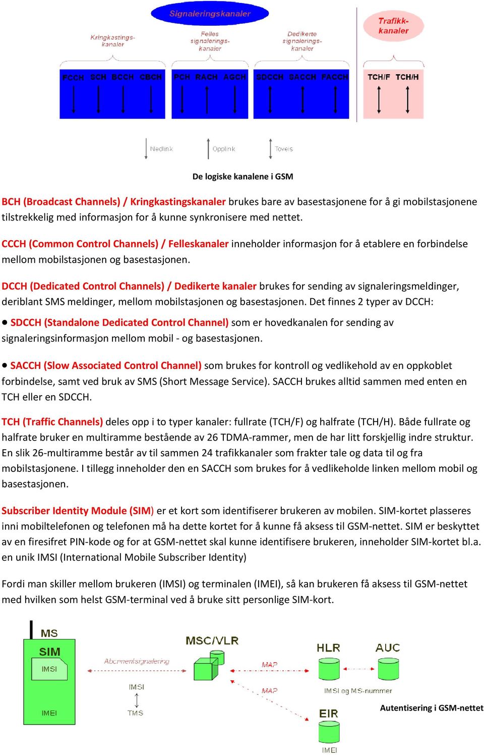 DCCH (Dedicated Control Channels) / Dedikerte kanaler brukes for sending av signaleringsmeldinger, deriblant SMS meldinger, mellom mobilstasjonen og basestasjonen.