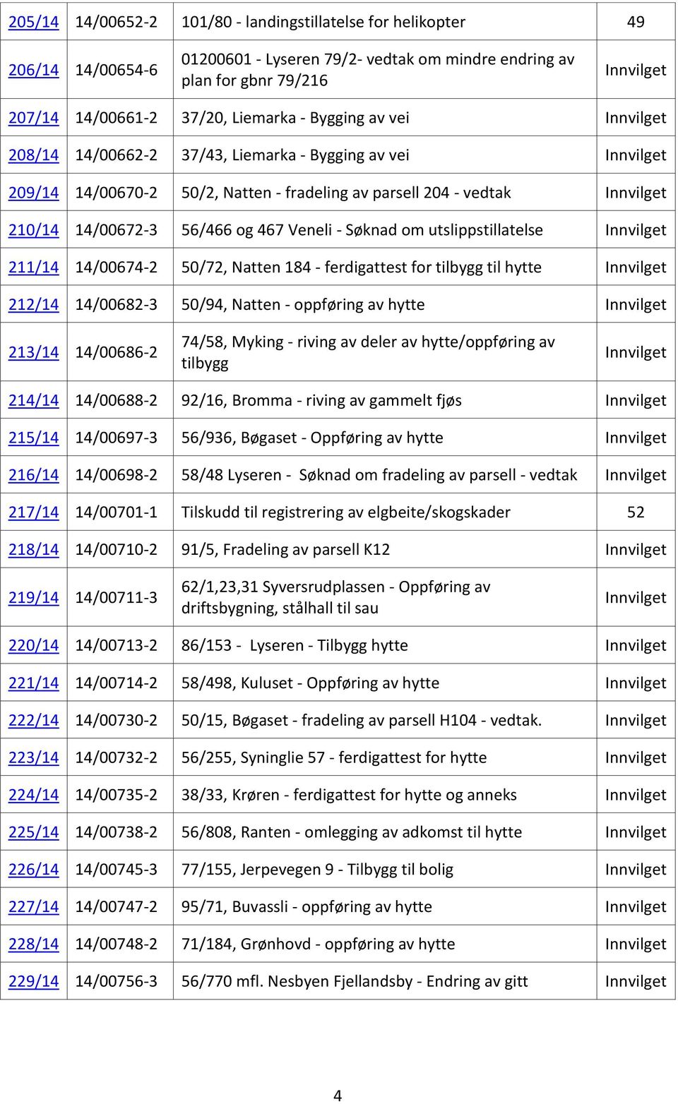 Veneli - Søknad om utslippstillatelse Innvilget 211/14 14/00674-2 50/72, Natten 184 - ferdigattest for tilbygg til hytte Innvilget 212/14 14/00682-3 50/94, Natten - oppføring av hytte Innvilget