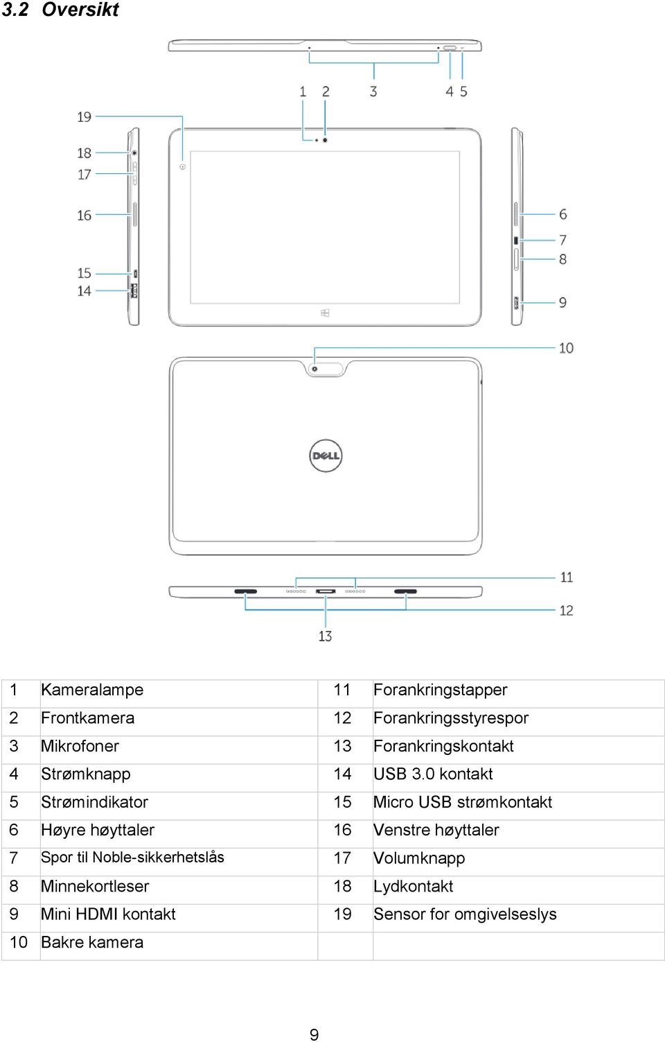 0 kontakt 5 Strømindikator 15 Micro USB strømkontakt 6 Høyre høyttaler 16 Venstre høyttaler 7