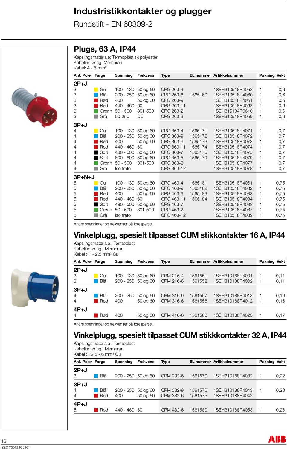 1SEH315184R0610 1 0,6 3 n Grå 50-250 DC CPG 263-3 1SEH310518R4059 1 0,6 4 n Gul 100-130 50 og 60 CPG 363-4 1565171 1SEH310518R4071 1 0,7 4 n Blå 200-250 50 og 60 CPG 363-9 1565172 1SEH310518R4072 1