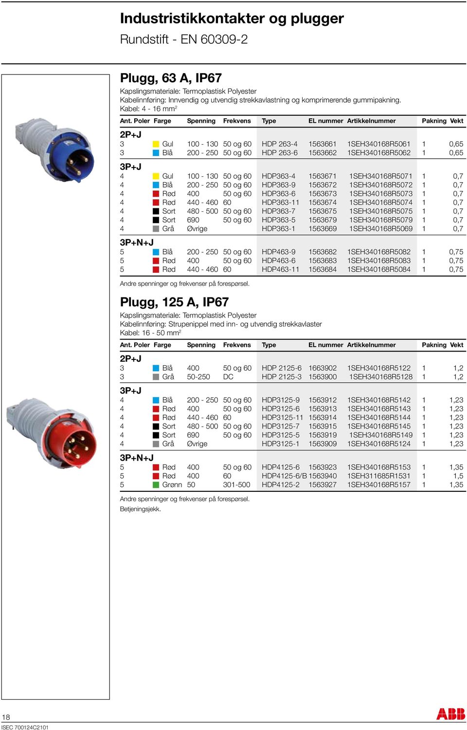 1SEH340168R5071 1 0,7 4 n Blå 200-250 50 og 60 HDP363-9 1563672 1SEH340168R5072 1 0,7 4 n Rød 400 50 og 60 HDP363-6 1563673 1SEH340168R5073 1 0,7 4 n Rød 440-460 60 HDP363-11 1563674 1SEH340168R5074