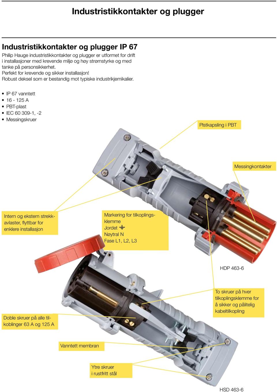 IP 67 vanntett 16-125 A PBT-plast IEC 60 309-1, -2 Messingskruer Plstkapsling i PBT Messingkontakter Intern og ekstern strekkavlaster, flyttbar for enklere installasjon Markering for