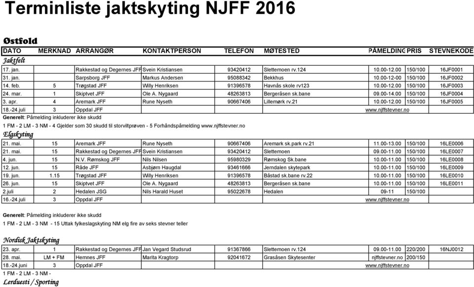 5 Trøgstad JFF Willy Henriksen 91396578 Havnås skole rv123 10.00-12.00 150/100 16JF0003 24. mar. 1 Skiptvet JFF Ole A. Nygaard 48263813 Bergeråsen sk.bane 09.00-14.00 150/100 16JF0004 3. apr.