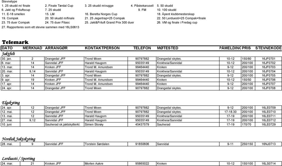 Jakt&Friluft Grand Prix 300 duer 26. VM og finale i Fredag cup 27.