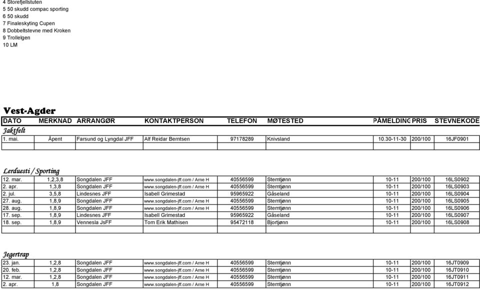 songdalen-jff.com / Arne H 40556599 Stemtjønn 10-11 200/100 16LS0902 2. apr. 1,3,8 Songdalen JFF www.songdalen-jff.com / Arne H 40556599 Stemtjønn 10-11 200/100 16LS0903 2. jul.