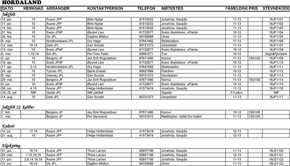 mar. 10 Nordhordaland JFL Gry Haga 97647482 Stokkedalen 11-13 16JF1106 12. mar. 10,14 Dale JFL Geir Sundal 90721373 Verpelstad 11-13 16JF1107 13. mar. 10 Sveio JFNF Øyvind Lien 91722677 Sveio Skytebane, v/førde 10-12 16JF1108 2.