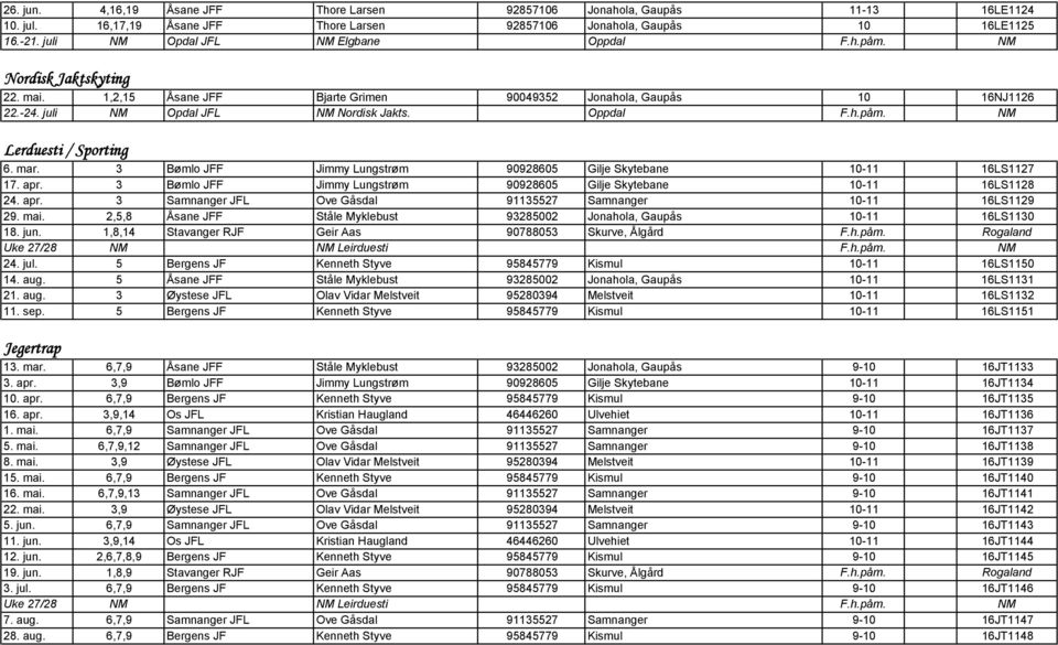 mar. 3 Bømlo JFF Jimmy Lungstrøm 90928605 Gilje Skytebane 10-11 16LS1127 17. apr. 3 Bømlo JFF Jimmy Lungstrøm 90928605 Gilje Skytebane 10-11 16LS1128 24. apr. 3 Samnanger JFL Ove Gåsdal 91135527 Samnanger 10-11 16LS1129 29.