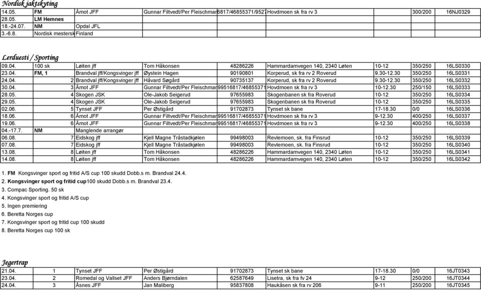 30-12.30 350/250 16LS0331 24.04. 2 Brandval jff/kongsvinger jff Håvard Søgård 90735137 Korperud, sk fra rv 2 Roverud 9.30-12.30 350/250 16LS0332 30.04. 3 Åmot JFF Gunnar Filtvedt/Per Fleischmann99516817/46855371 Hovdmoen sk fra rv 3 10-12.