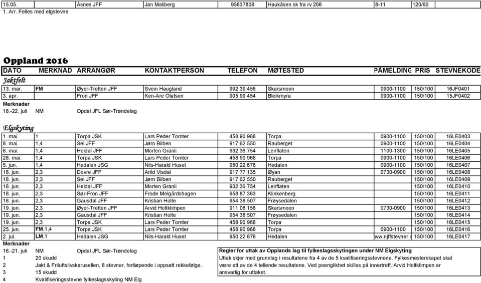 FM Øyer-Tretten JFF Svein Haugland 992 39 456 Skarsmoen 0900-1100 150/100 16JF0401 3. apr. Fron JFF Ken-Are Olafsen 905 99 454 Bleikmyra 0900-1100 150/100 15JF0402 Merknader 18.-22.