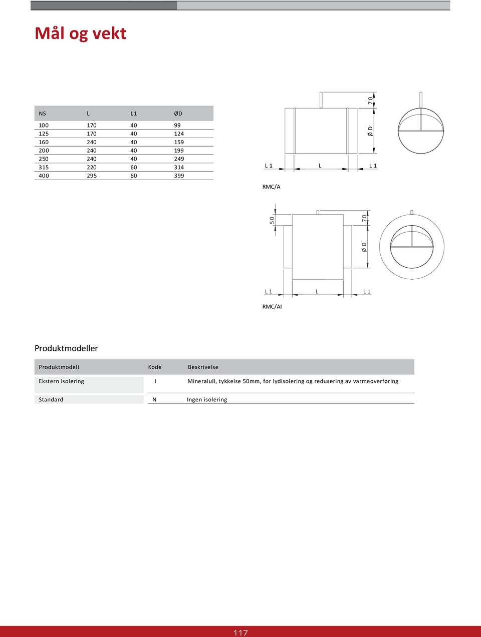 Produktmodeller Produktmodell Kode Beskrivelse Ekstern isolering I Mineralull,