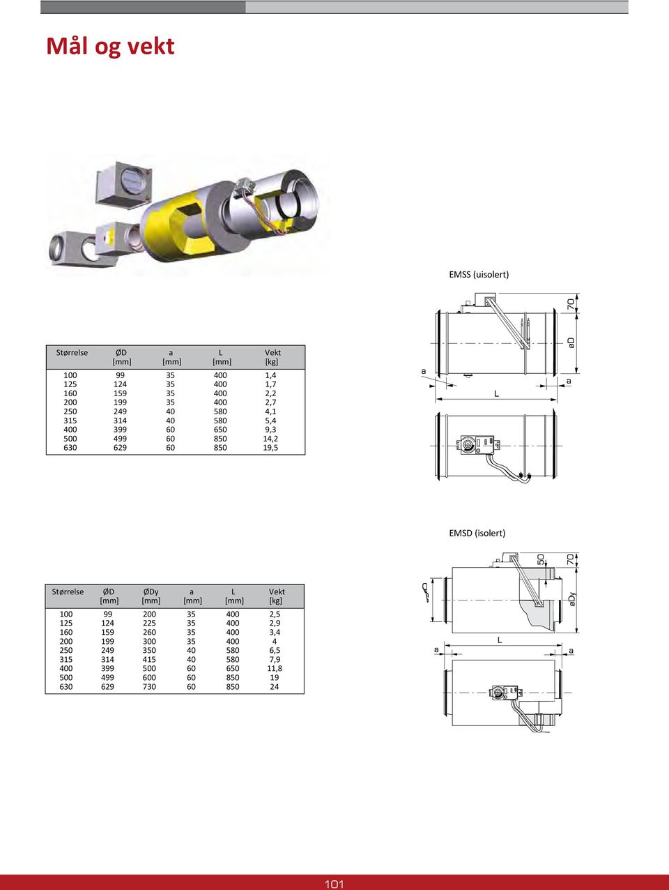 (isolert) Størrelse ØD ØDy a L Vekt [mm] [mm] [mm] [mm] [kg] 100 99 200 35 400 2,5 125 124 225 35 400 2,9 160 159 260 35 400 3,4