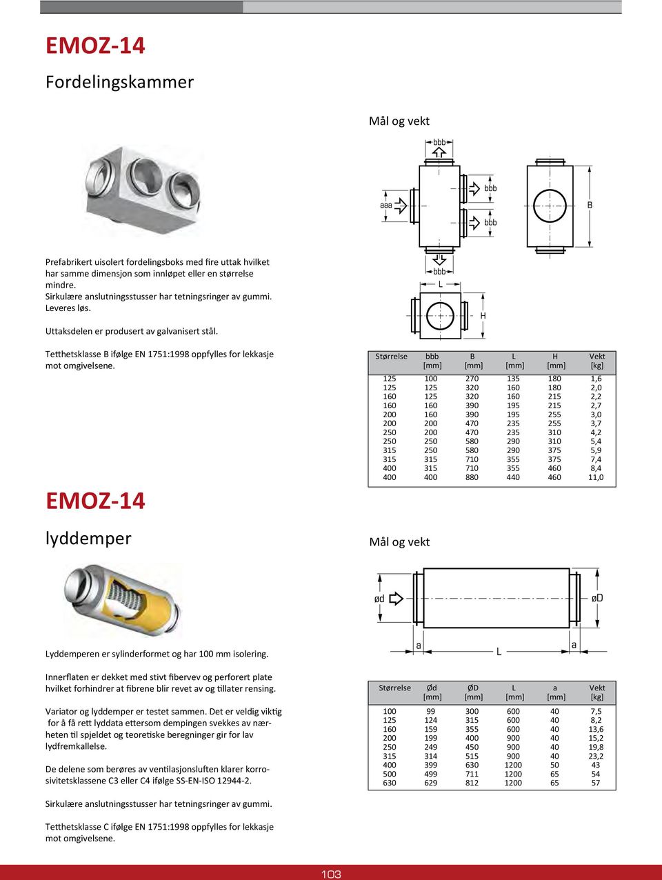 EMOZ-14 lyddemper Størrelse bbb B L H Vekt [mm] [mm] [mm] [mm] [kg] 125 100 270 135 180 1,6 125 125 320 160 180 2,0 160 125 320 160 215 2,2 160 160 390 195 215 2,7 200 160 390 195 255 3,0 200 200 470