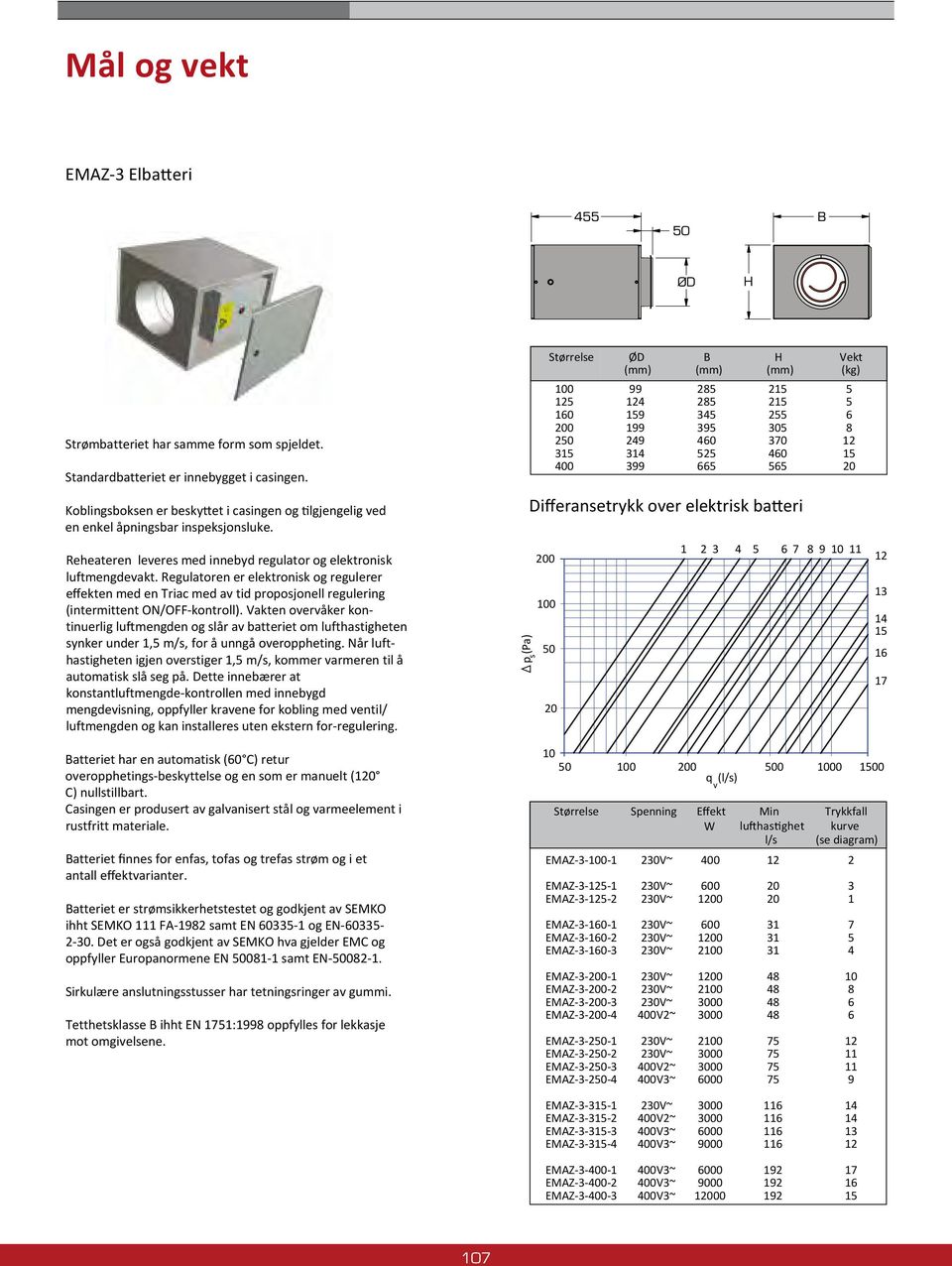 Regulatoren er elektronisk og regulerer effekten med en Triac med av tid proposjonell regulering (intermittent ON/OFF-kontroll).