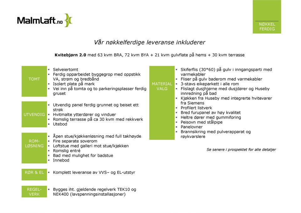 Vei inn på tomta og to parkeringsplasser ferdig gruset Utvendig panel ferdig grunnet og beiset ett strøk Hvitmalte ytterdører og vinduer Romslig terrasse på ca 30 kvm med rekkverk Utebod Åpen