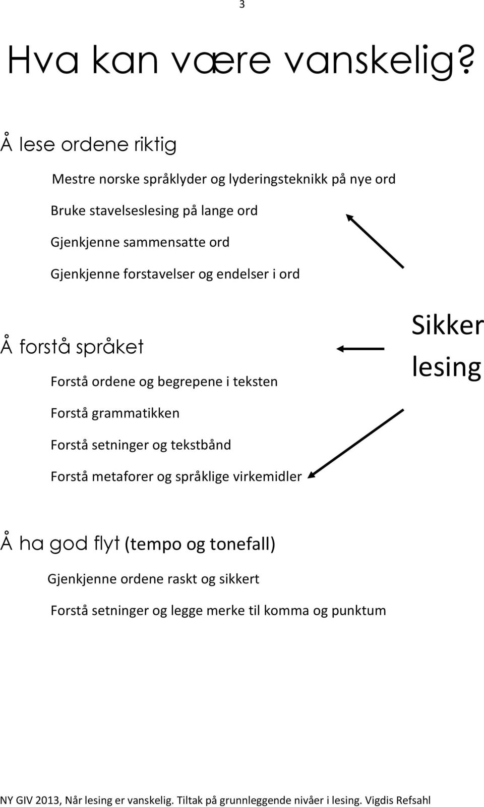 Gjenkjenne sammensatte ord Gjenkjenne forstavelser og endelser i ord Å forstå språket Forstå ordene og begrepene i