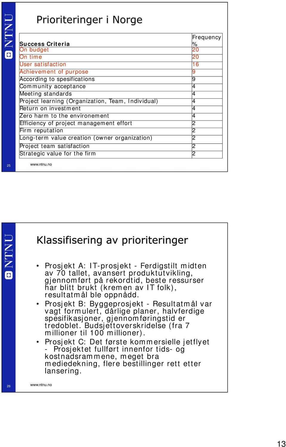 Project team satisfaction 2 Strategic value for the firm 2 25 www.ntnu.