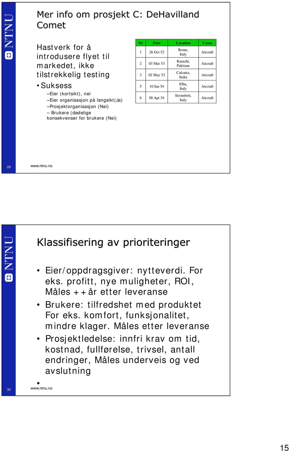 Aircraft Aircraft Aircraft Aircraft Aircraft 29 www.ntnu.no 30 Eier/oppdragsgiver: nytteverdi. For eks.