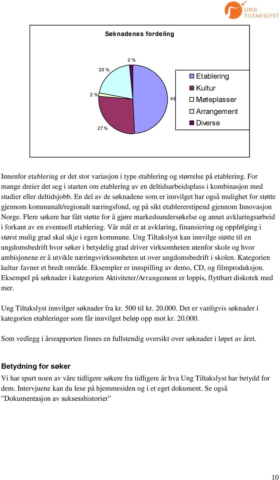 En del av de søknadene som er innvilget har også mulighet for støtte gjennom kommunalt/regionalt næringsfond, og på sikt etablererstipend gjennom Innovasjon Norge.