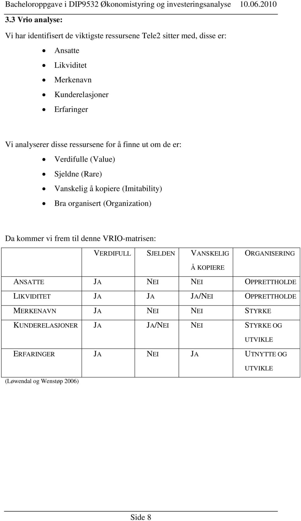 Da kommer vi frem til denne VRIO-matrisen: VERDIFULL SJELDEN VANSKELIG ORGANISERING Å KOPIERE ANSATTE JA NEI NEI OPPRETTHOLDE LIKVIDITET JA JA JA/NEI