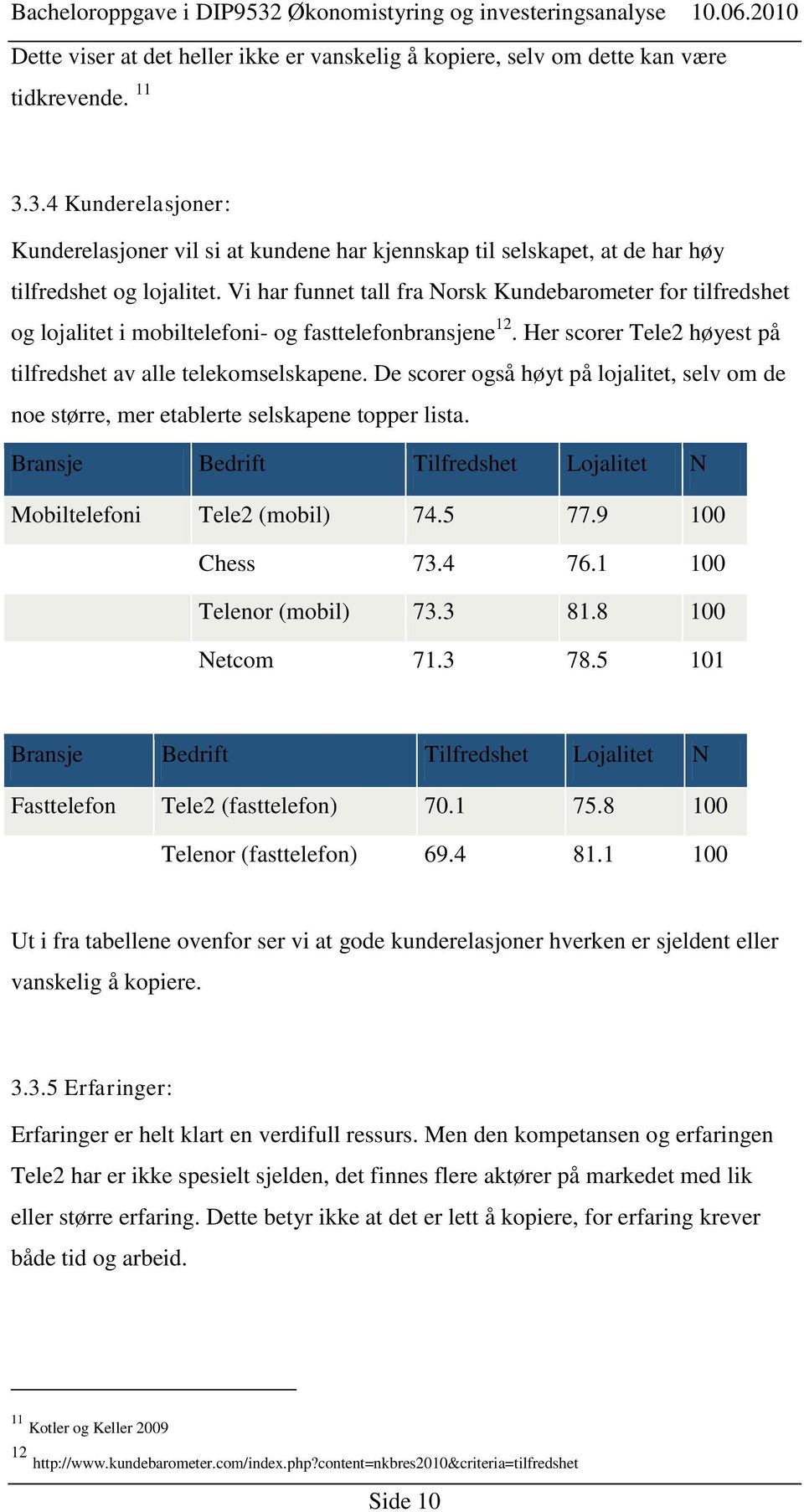 Vi har funnet tall fra Norsk Kundebarometer for tilfredshet og lojalitet i mobiltelefoni- og fasttelefonbransjene 12. Her scorer Tele2 høyest på tilfredshet av alle telekomselskapene.