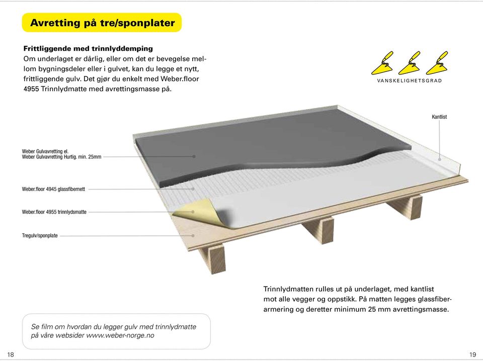 Weber Gulvavretting Hurtig. min. 25mm Weber.floor 4945 glassfibernett Weber.