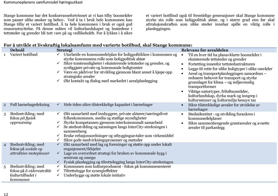 For å lykkes i å sikre et variert botilbud også til fremtidige generasjoner skal Stange kommune styrke sin rolle som boligpolitisk aktør, og i større grad enn før skal attraksjonskraften som ulike