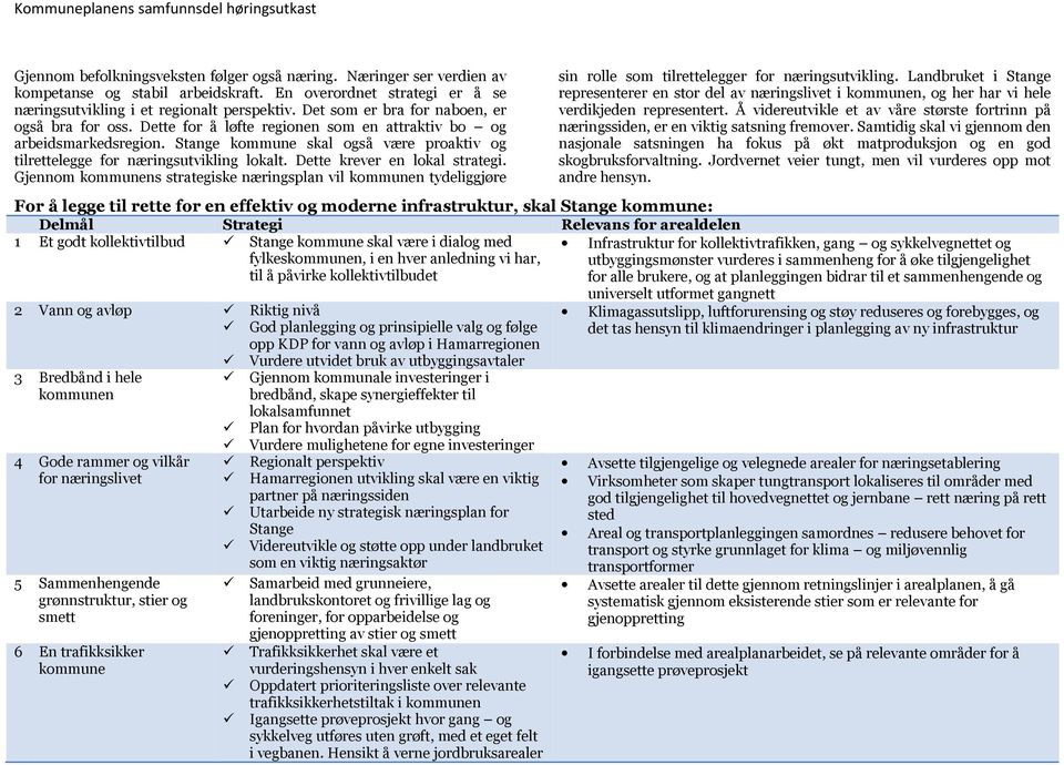 Stange kommune skal også være proaktiv og tilrettelegge for næringsutvikling lokalt. Dette krever en lokal strategi.