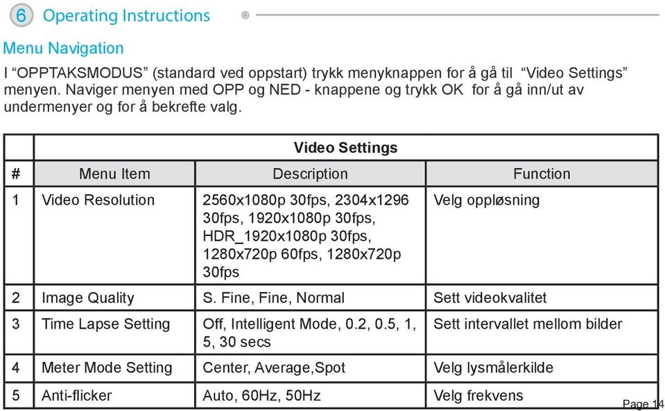 Video Settings # Menu Item Description Function 1 Video Resolution 2560x1080p 30fps, 2304x1296 30fps, 1920x1080p 30fps, HDR_1920x1080p 30fps, 1280x720p 60fps, 1280x720p 30fps