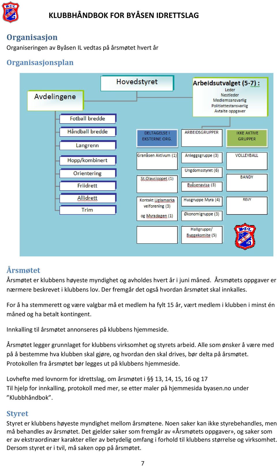 For å ha stemmerett og være valgbar må et medlem ha fylt 15 år, vært medlem i klubben i minst én måned og ha betalt kontingent. Innkalling til årsmøtet annonseres på klubbens hjemmeside.
