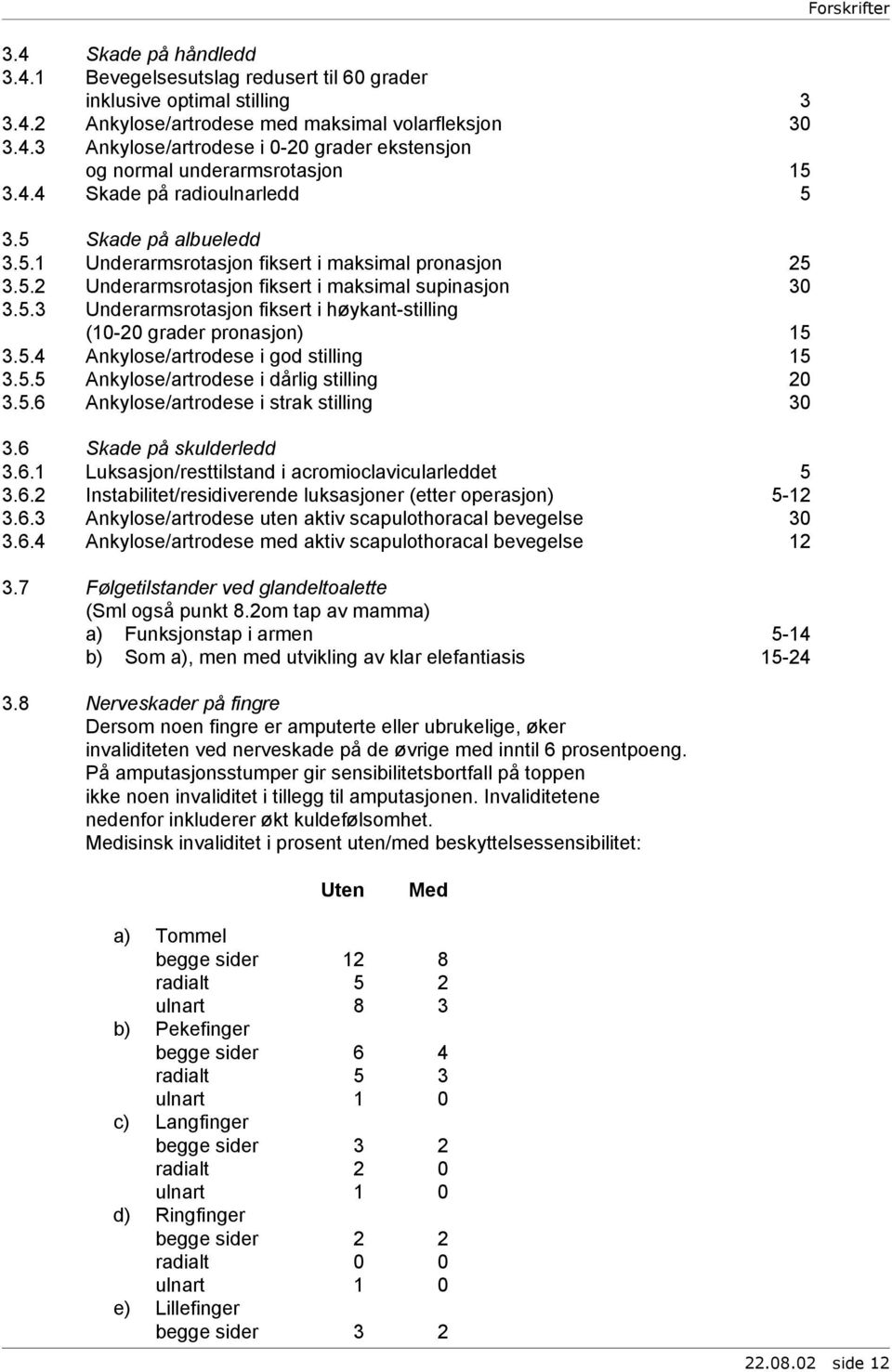 5.4 Ankylose/artrodese i god stilling 15 3.5.5 Ankylose/artrodese i dårlig stilling 20 3.5.6 Ankylose/artrodese i strak stilling 30 3.6 Skade på skulderledd 3.6.1 Luksasjon/resttilstand i acromioclavicularleddet 5 3.