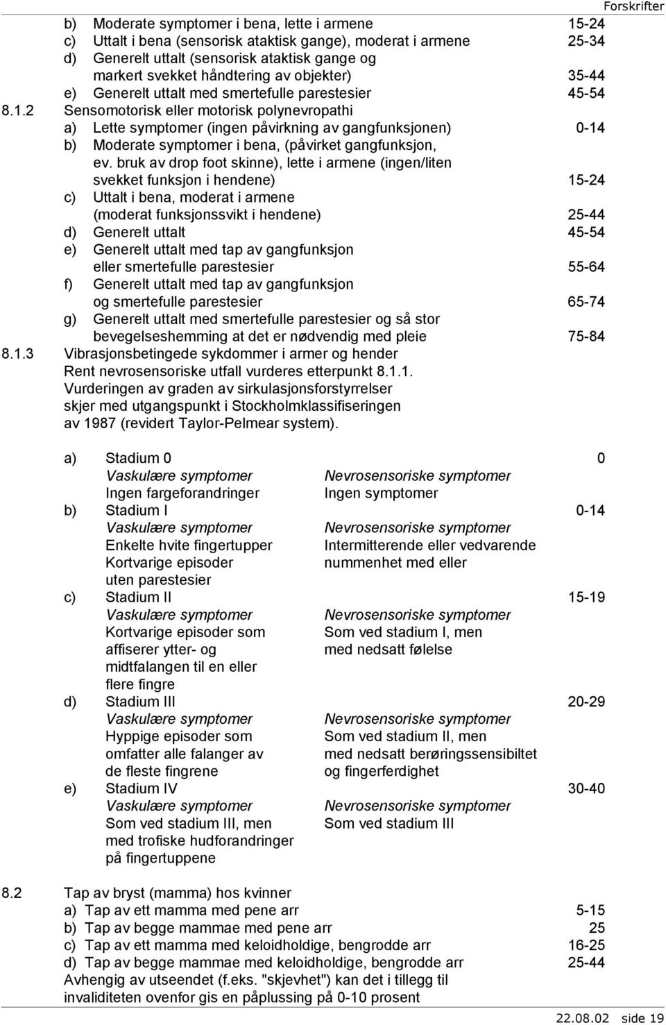 2 Sensomotorisk eller motorisk polynevropathi a) Lette symptomer (ingen påvirkning av gangfunksjonen) 0-14 b) Moderate symptomer i bena, (påvirket gangfunksjon, ev.