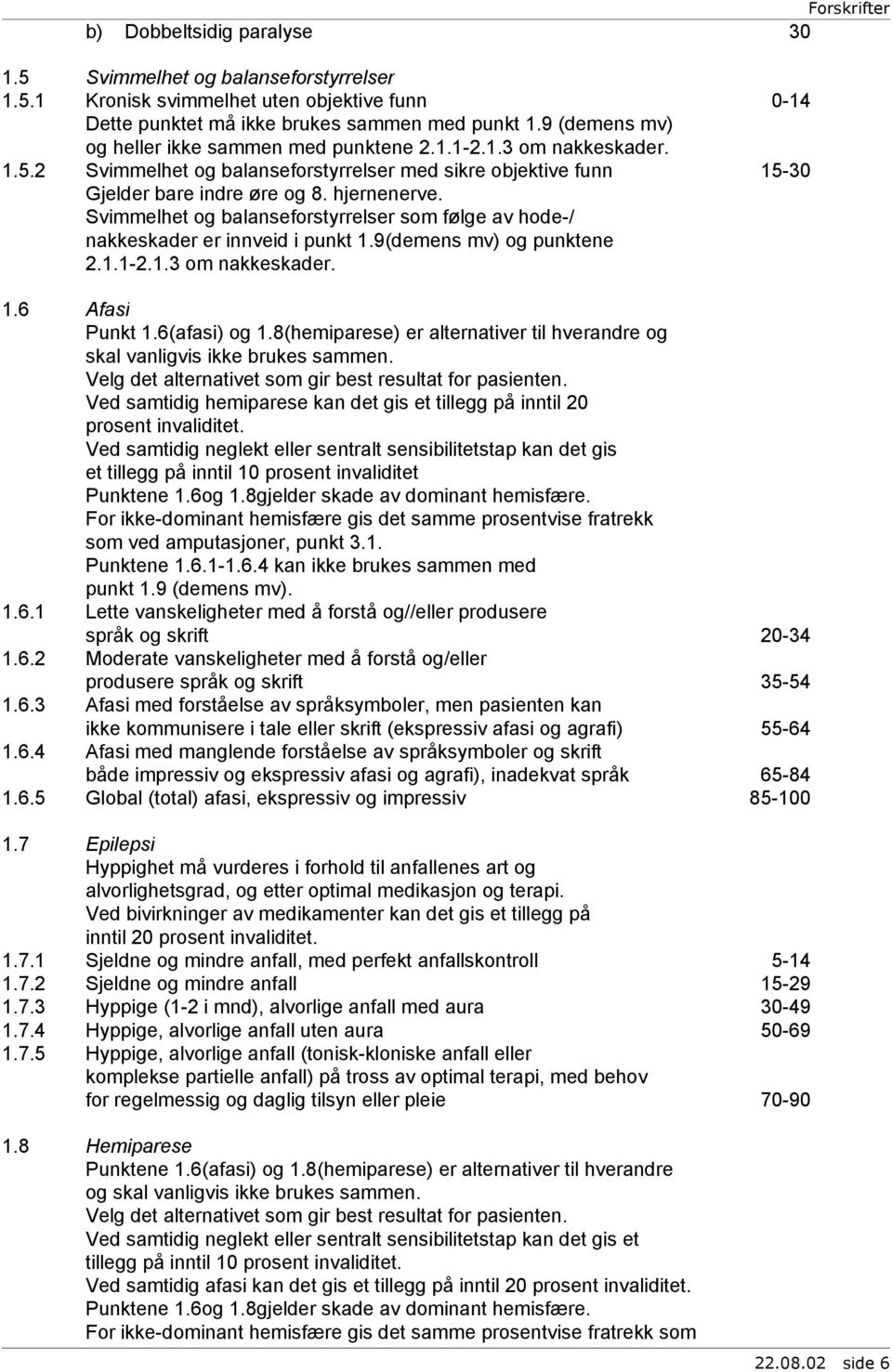 Svimmelhet og balanseforstyrrelser som følge av hode-/ nakkeskader er innveid i punkt 1.9(demens mv) og punktene 2.1.1-2.1.3 om nakkeskader. 1.6 Afasi Punkt 1.6(afasi) og 1.