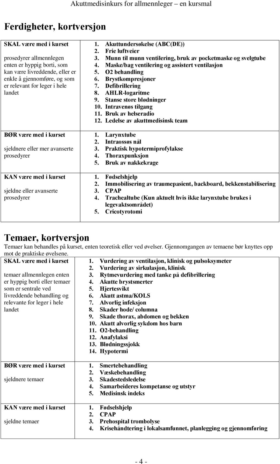 Munn til munn ventilering, bruk av pocketmaske og svelgtube 4. Maske/bag ventilering og assistert ventilasjon 5. O2 behandling 6. Brystkompresjoner 7. Defibrillering 8. AHLR-logaritme 9.