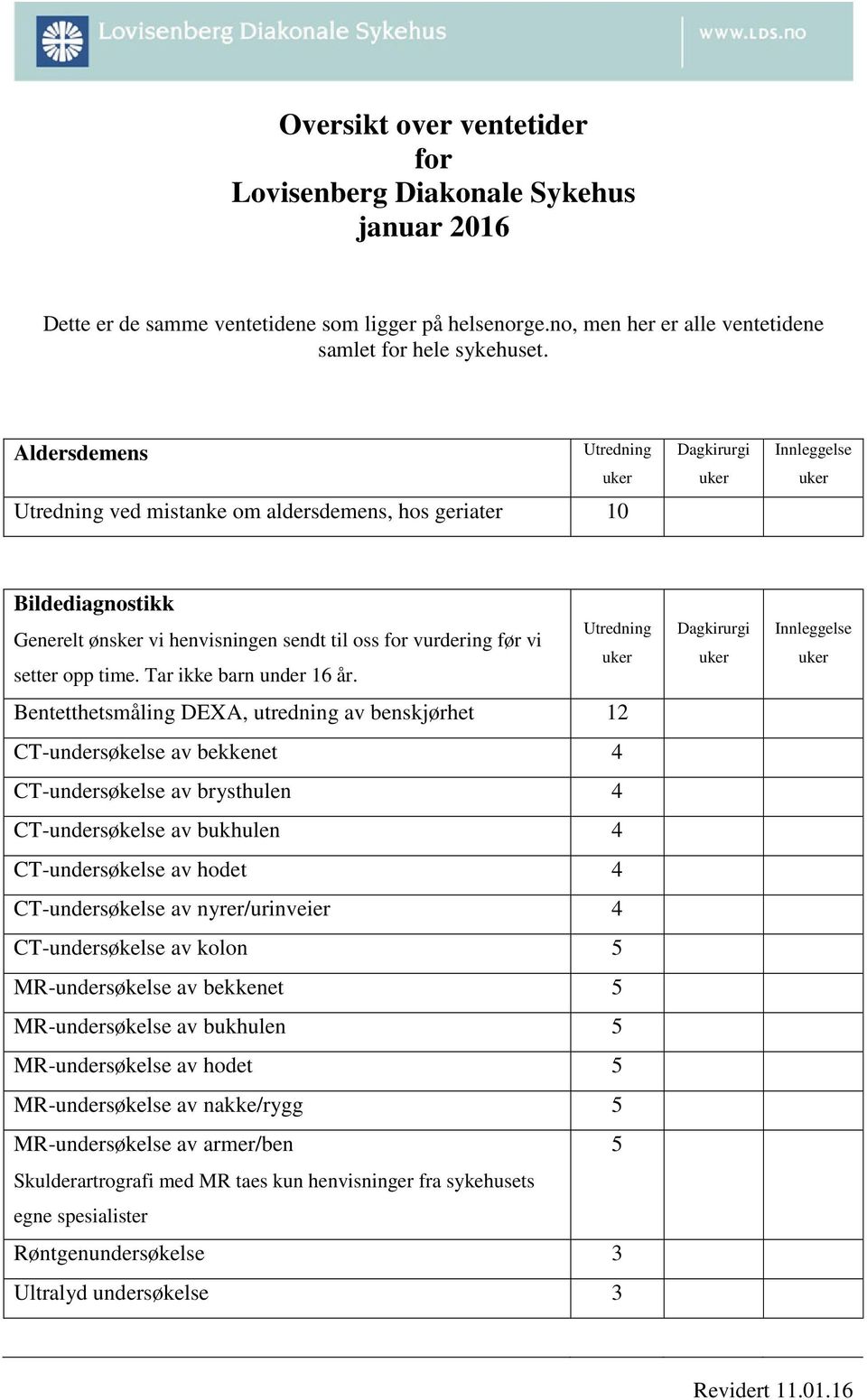 Bentetthetsmåling DEXA, utredning av benskjørhet 12 CT-undersøkelse av bekkenet 4 CT-undersøkelse av brysthulen 4 CT-undersøkelse av bukhulen 4 CT-undersøkelse av hodet 4 CT-undersøkelse av