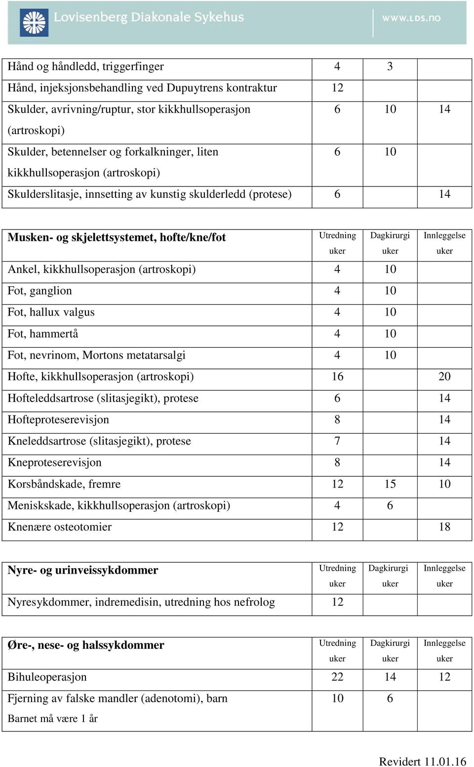 (artroskopi) 4 10 Fot, ganglion 4 10 Fot, hallux valgus 4 10 Fot, hammertå 4 10 Fot, nevrinom, Mortons metatarsalgi 4 10 Hofte, kikkhullsoperasjon (artroskopi) 16 20 Hofteleddsartrose (slitasjegikt),