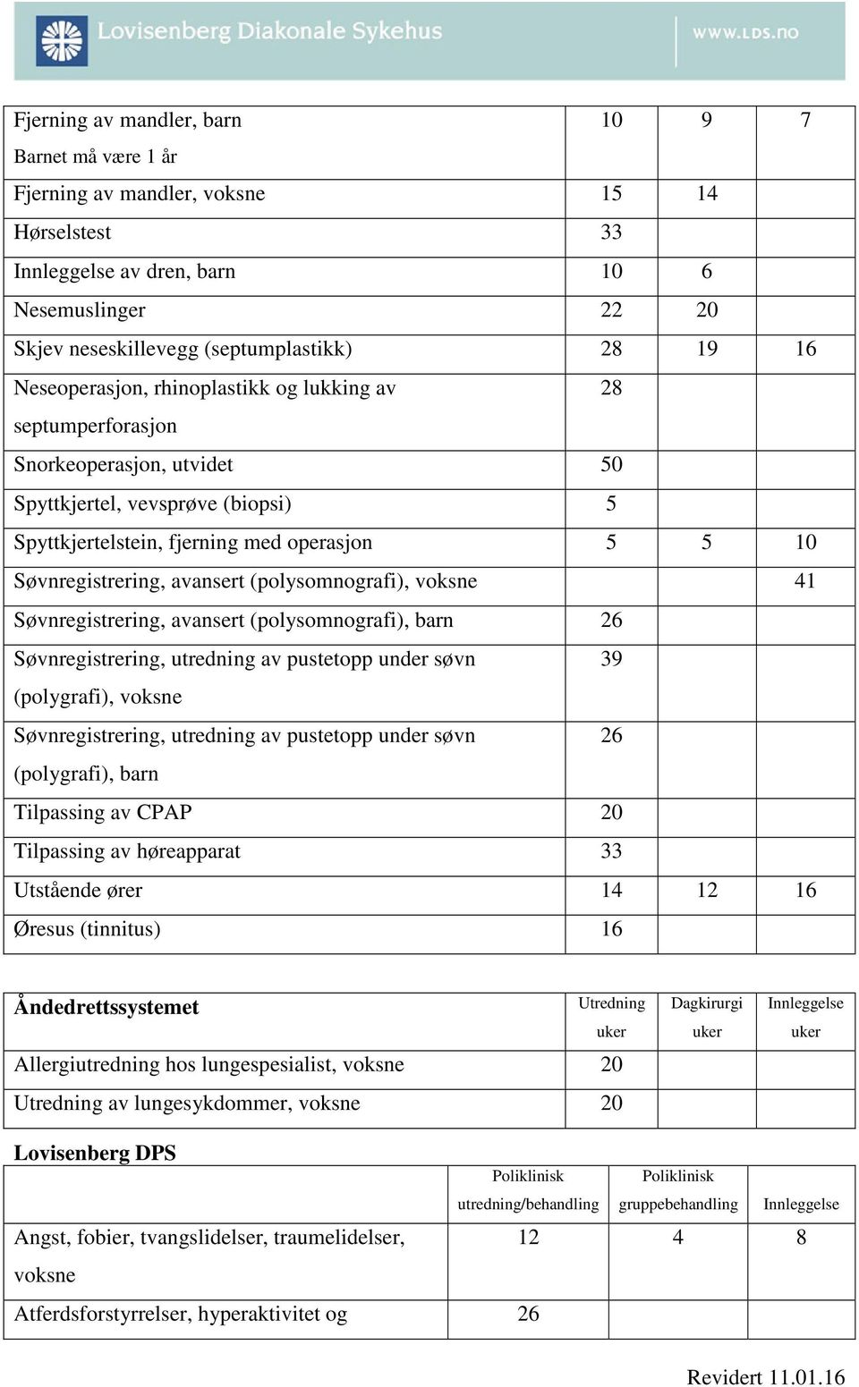 avansert (polysomnografi), voksne 41 Søvnregistrering, avansert (polysomnografi), barn 26 Søvnregistrering, utredning av pustetopp under søvn 39 (polygrafi), voksne Søvnregistrering, utredning av