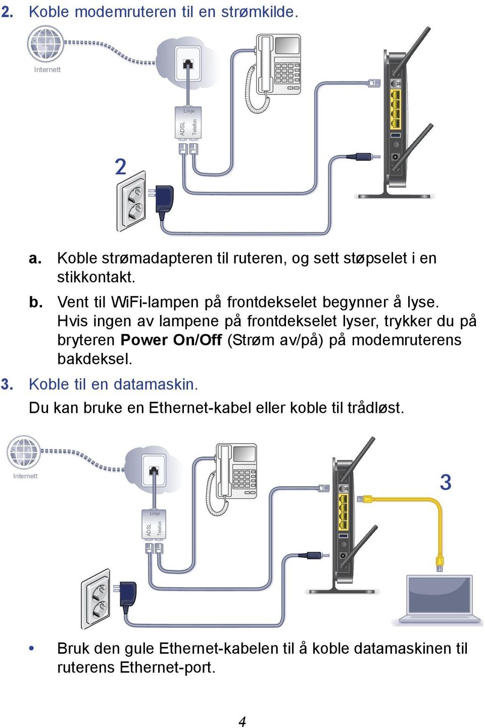 Hvis ingen av lampene på frontdekselet lyser, trykker du på bryteren Power On/Off (Strøm av/på) på modemruterens bakdeksel. 3.