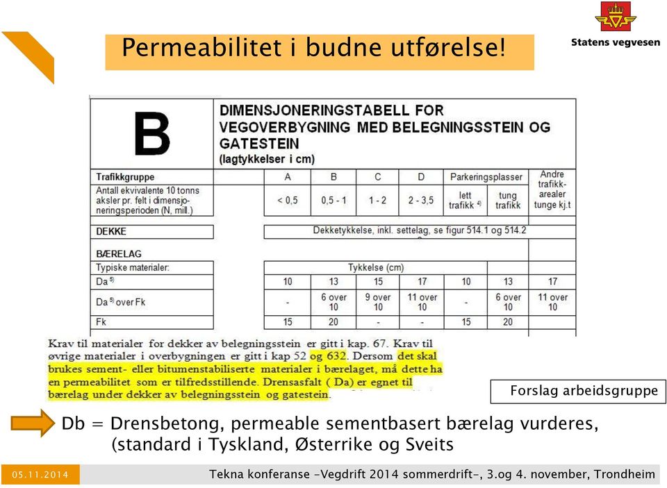 Drensbetong, permeable sementbasert