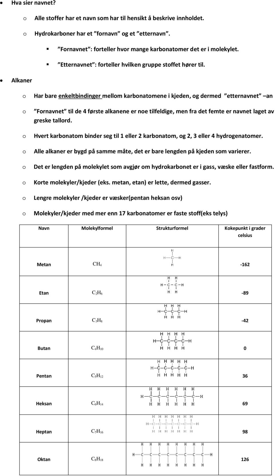 Alkaner Har bare enkeltbindinger mellm karbnatmene i kjeden, g dermed etternavnet an Frnavnet til de 4 første alkanene er ne tilfeldige, men fra det femte er navnet laget av greske tallrd.