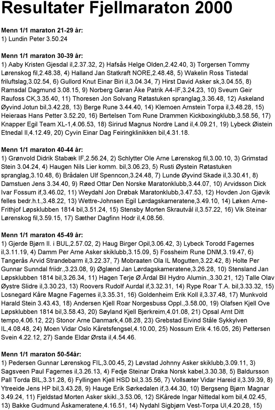 08.15, 9) Norberg Gøran Åke Patrik A4-IF,3.24.23, 10) Sveum Geir Raufoss CK,3.35.40, 11) Thoresen Jon Solvang Røtastuken spranglag,3.36.48, 12) Askeland Øyvind Jotun bil,3.42.28, 13) Berge Rune 3.44.