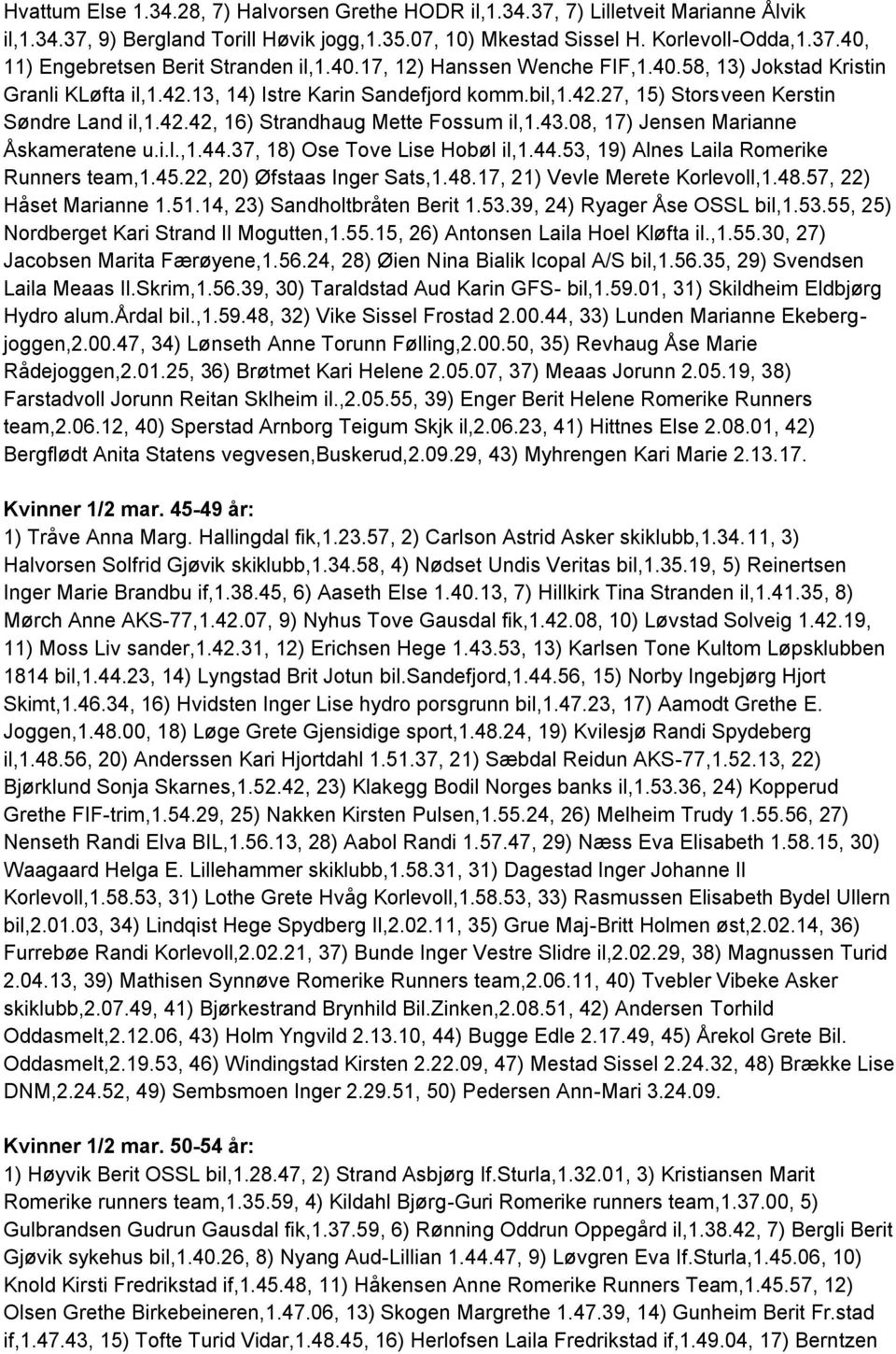 43.08, 17) Jensen Marianne Åskameratene u.i.l.,1.44.37, 18) Ose Tove Lise Hobøl il,1.44.53, 19) Alnes Laila Romerike Runners team,1.45.22, 20) Øfstaas Inger Sats,1.48.17, 21) Vevle Merete Korlevoll,1.