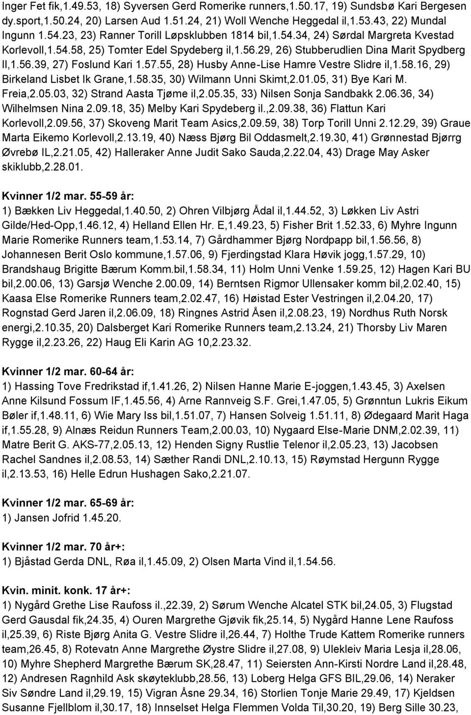 57.55, 28) Husby Anne-Lise Hamre Vestre Slidre il,1.58.16, 29) Birkeland Lisbet Ik Grane,1.58.35, 30) Wilmann Unni Skimt,2.01.05, 31) Bye Kari M. Freia,2.05.03, 32) Strand Aasta Tjøme il,2.05.35, 33) Nilsen Sonja Sandbakk 2.