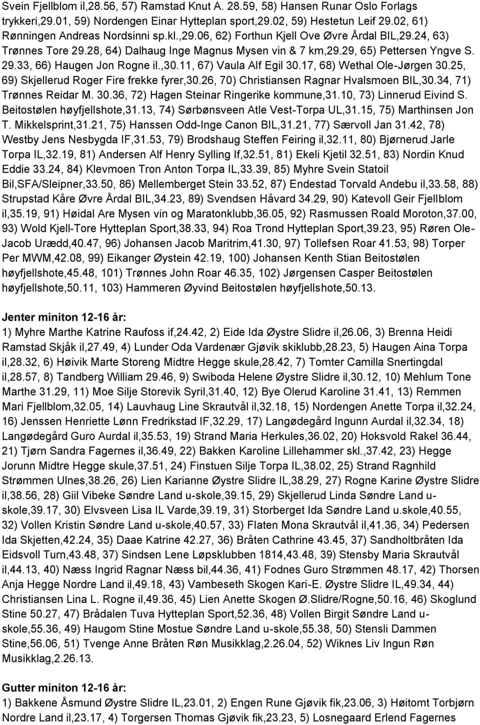 ,30.11, 67) Vaula Alf Egil 30.17, 68) Wethal Ole-Jørgen 30.25, 69) Skjellerud Roger Fire frekke fyrer,30.26, 70) Christiansen Ragnar Hvalsmoen BIL,30.34, 71) Trønnes Reidar M. 30.36, 72) Hagen Steinar Ringerike kommune,31.