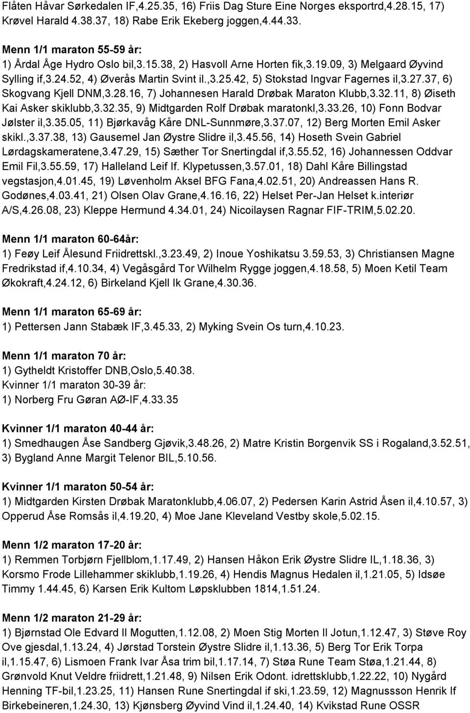 42, 5) Stokstad Ingvar Fagernes il,3.27.37, 6) Skogvang Kjell DNM,3.28.16, 7) Johannesen Harald Drøbak Maraton Klubb,3.32.11, 8) Øiseth Kai Asker skiklubb,3.32.35, 9) Midtgarden Rolf Drøbak maratonkl,3.