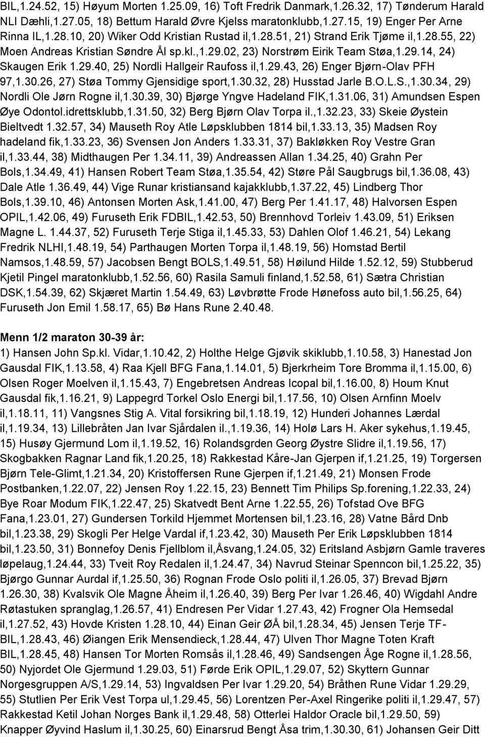 29.43, 26) Enger Bjørn-Olav PFH 97,1.30.26, 27) Støa Tommy Gjensidige sport,1.30.32, 28) Husstad Jarle B.O.L.S.,1.30.34, 29) Nordli Ole Jørn Rogne il,1.30.39, 30) Bjørge Yngve Hadeland FIK,1.31.