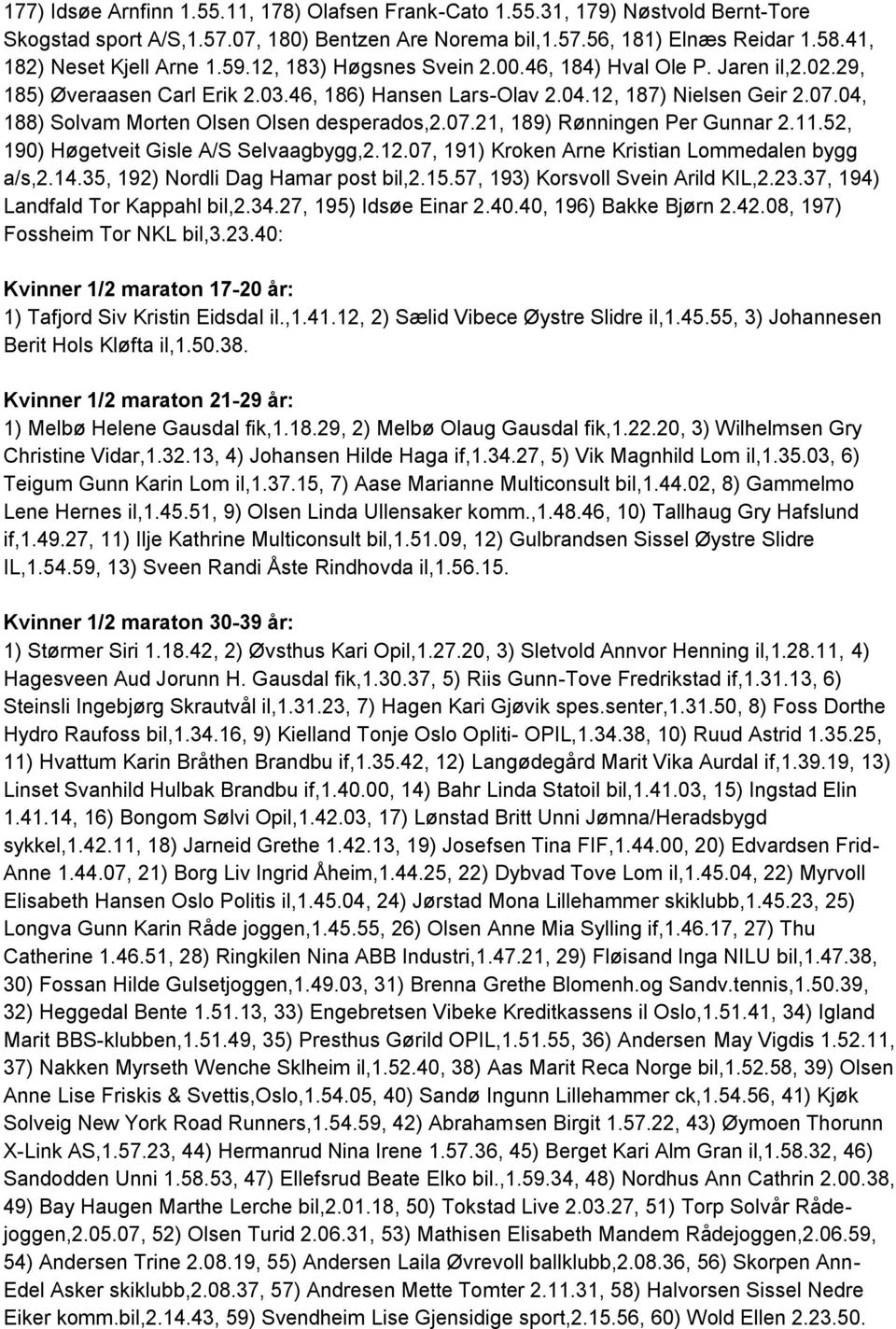 04, 188) Solvam Morten Olsen Olsen desperados,2.07.21, 189) Rønningen Per Gunnar 2.11.52, 190) Høgetveit Gisle A/S Selvaagbygg,2.12.07, 191) Kroken Arne Kristian Lommedalen bygg a/s,2.14.